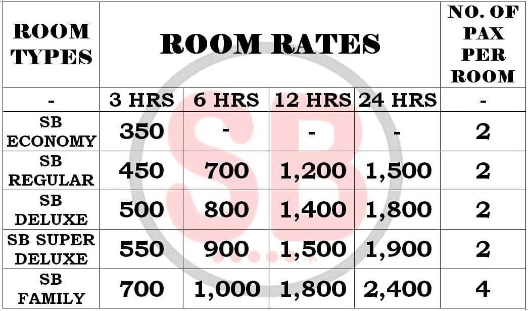 Aparthotel Sb Lodge Taguig